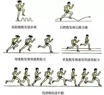 如何制定智能篮球训练计划_1